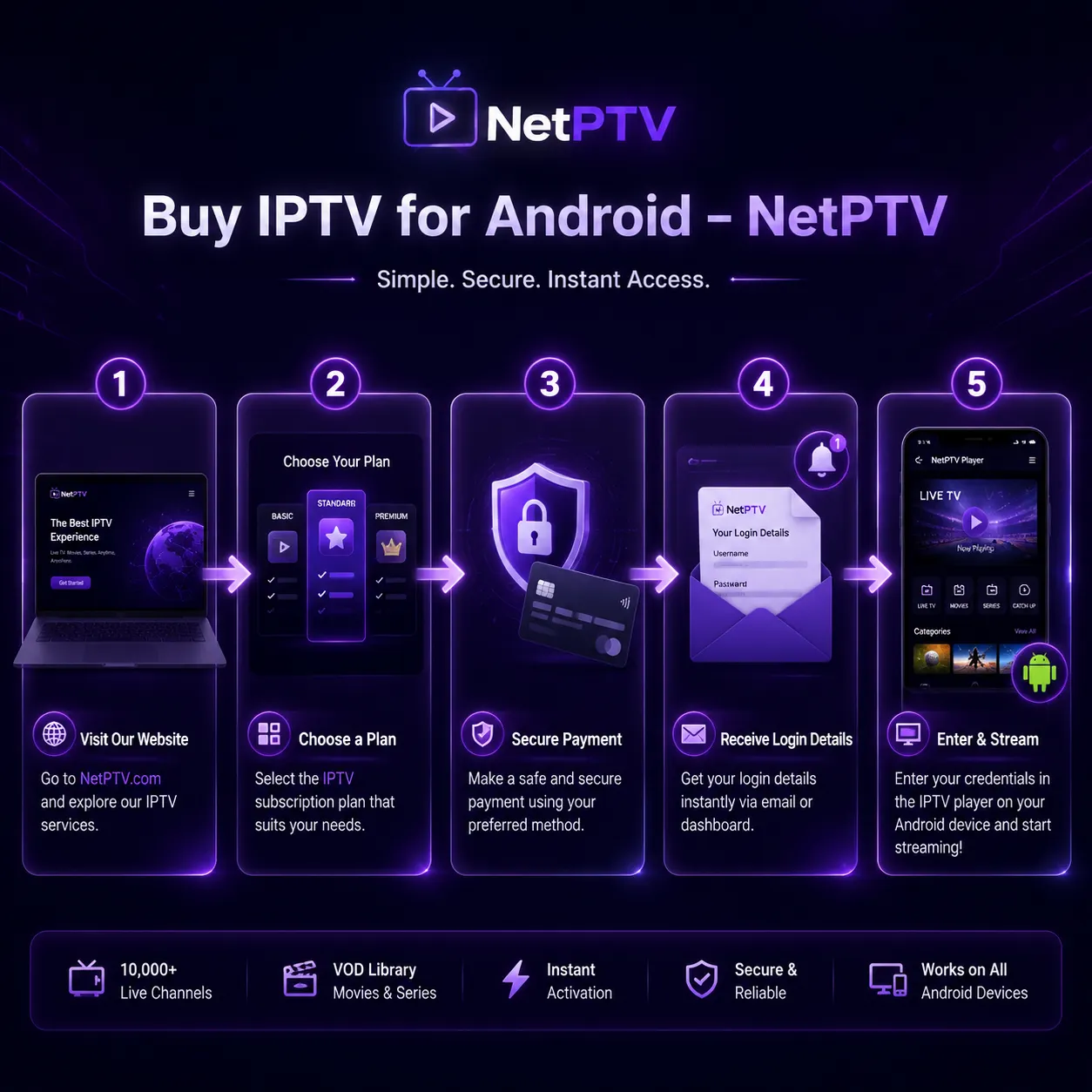 How To purchase IPTV -NetPTV