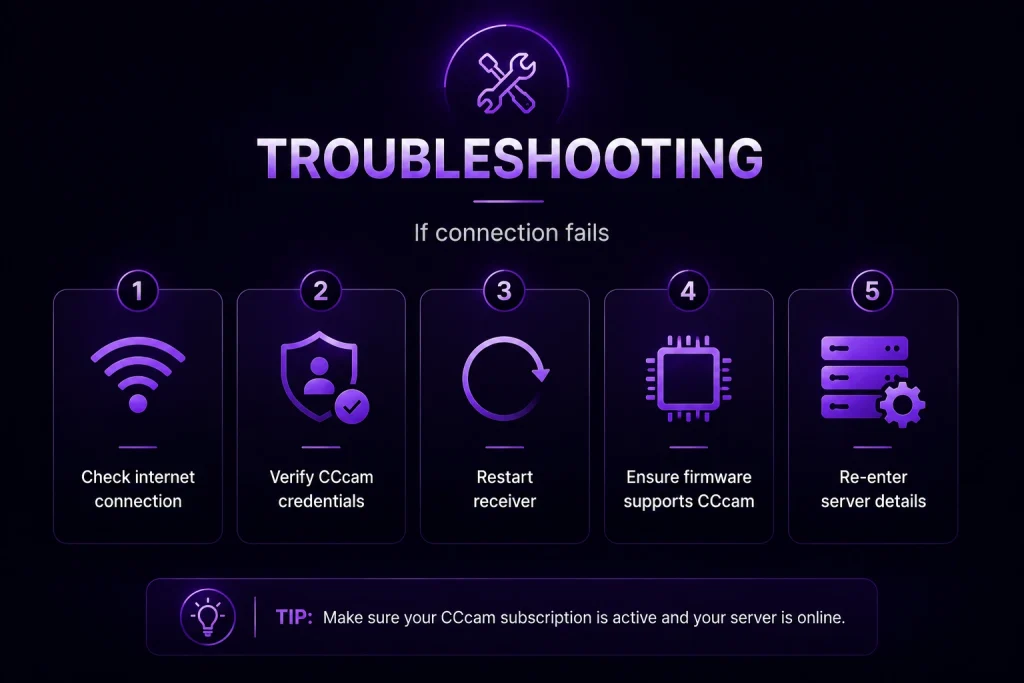 Starmax CCcam Troubleshooting NetPTV